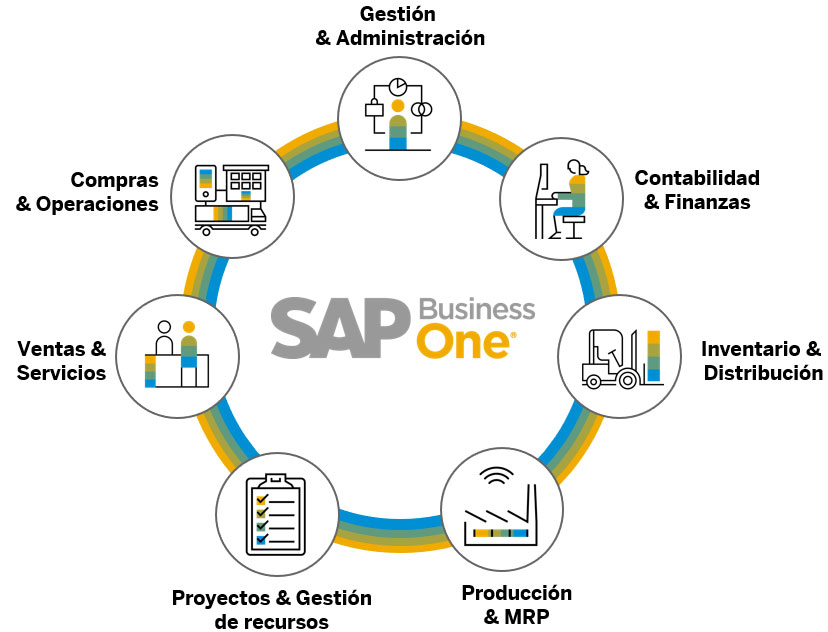 SAP Business One 1 - SAP B1